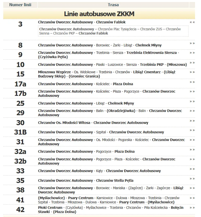ZKKM Chrzanów rozkład jazdy, fot. ozklady.zkkm.pl